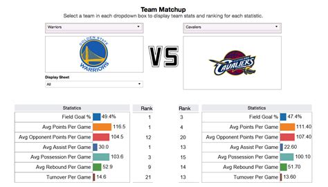 NBA Matchup Previews .